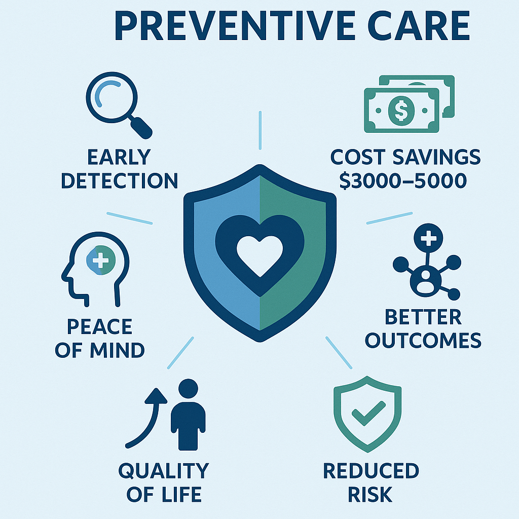 Benefits of Preventive Care