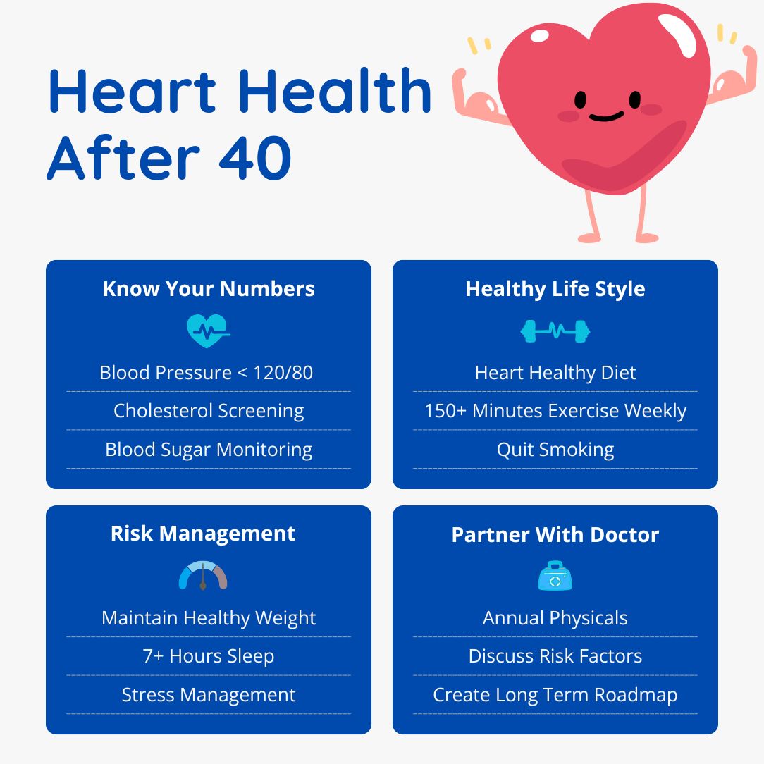 Heart Health After 40 Years