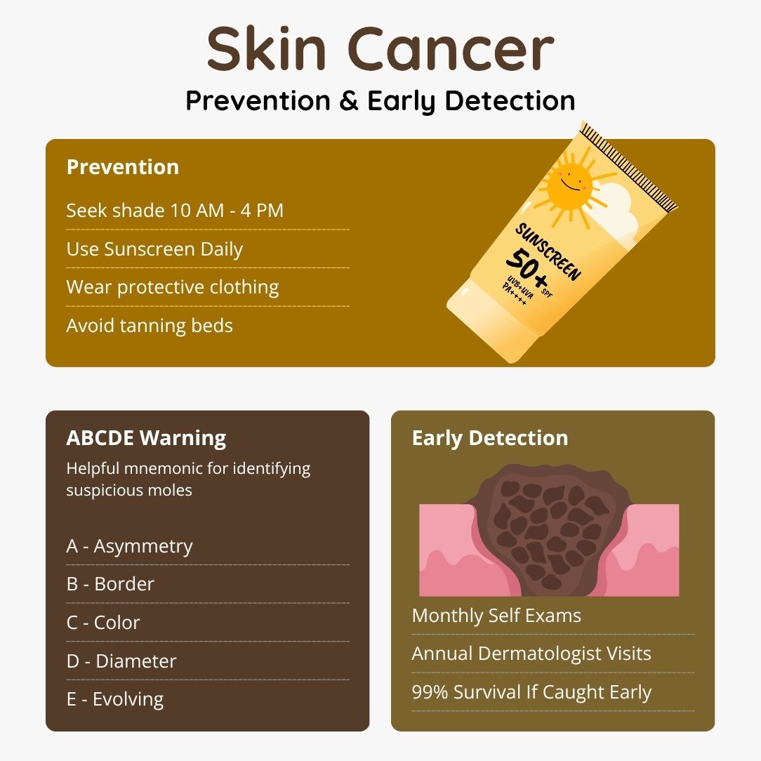 Skin Cancer - Early detection and prevention
